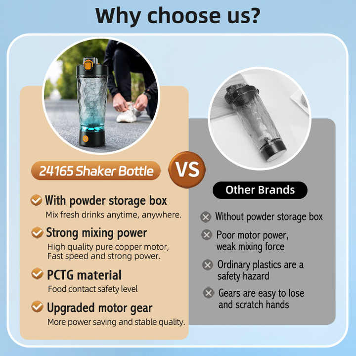 Electric Protein Shaker Bottle - 650ml